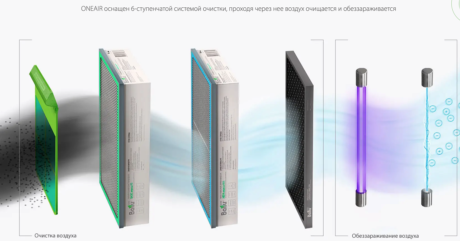 Проветриватель Ballu ONEAIR ASP-130